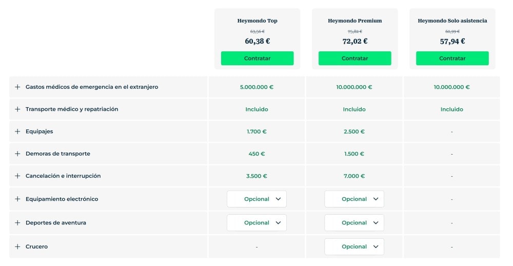 comparacion precios de los mejores seguros de viaje heymondo