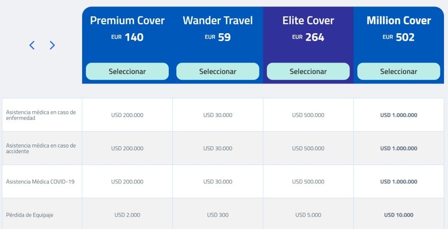 comparacion precios de seguro para mayores de 70 assist 365