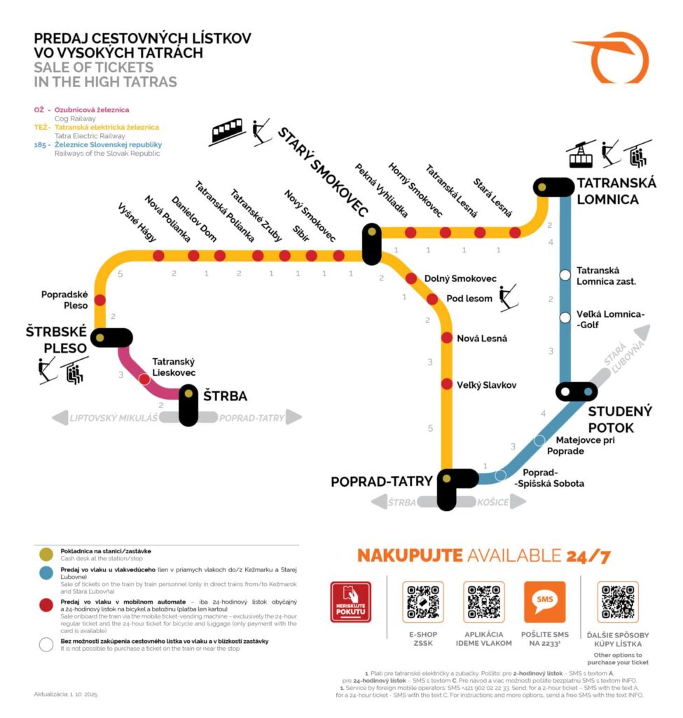 mapa de los recorridos de los trenes en los altos tatras